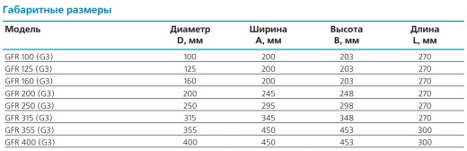 Корпус GFR 160 с фильтром